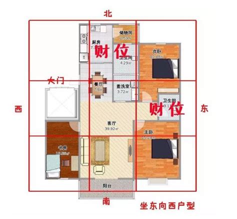 財位如何看|2024財位方向｜家居財位怎麼看？房間及客廳財位擺 